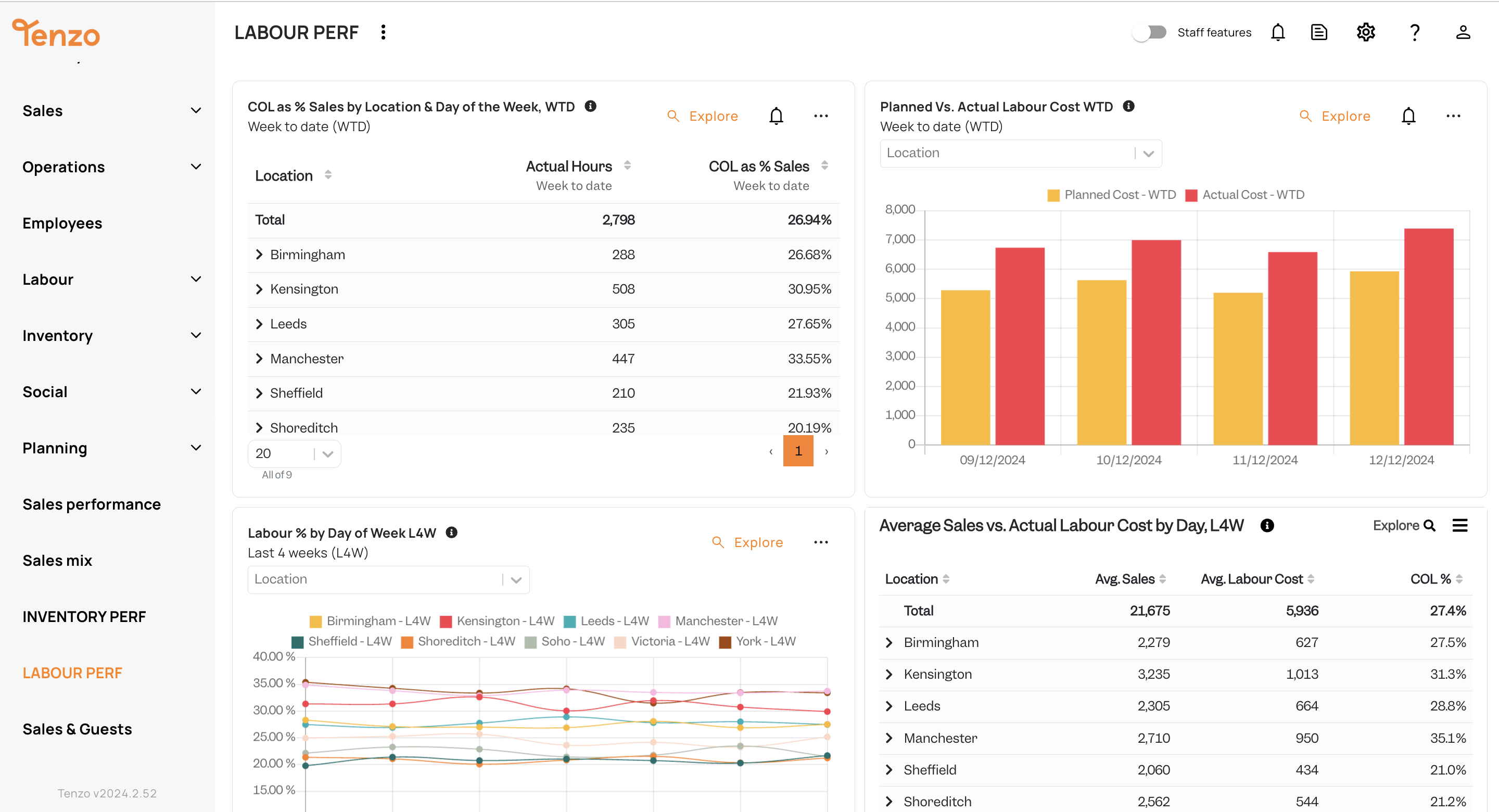 Daily staffing report