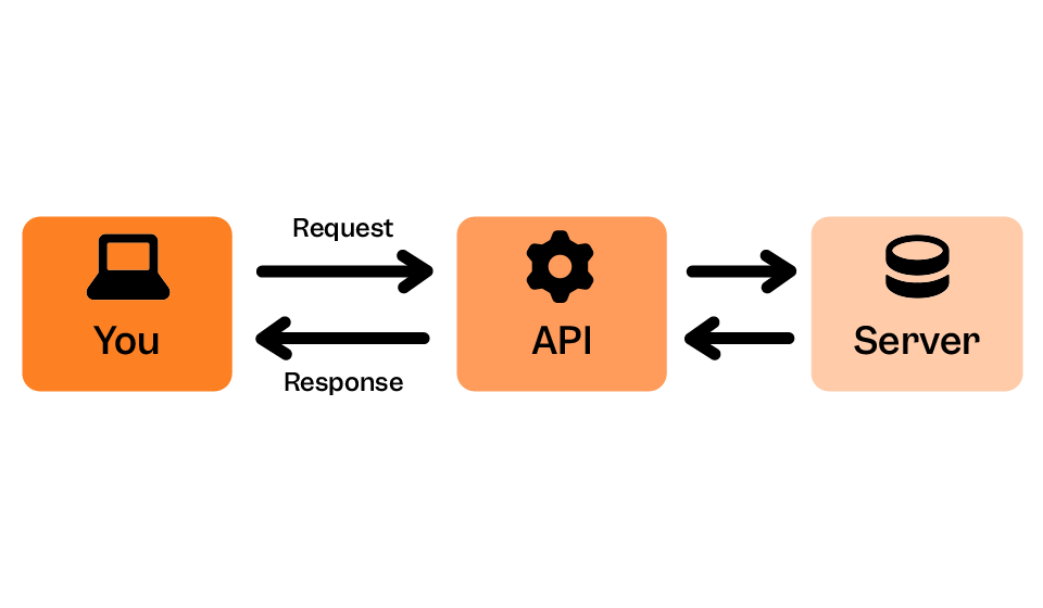 API